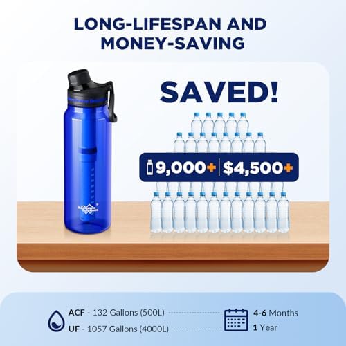 Membrane Solutions 36oz C3 ACF&UF Filtered Water Bottle with 4 Packs Outdoor Water Filter Straw