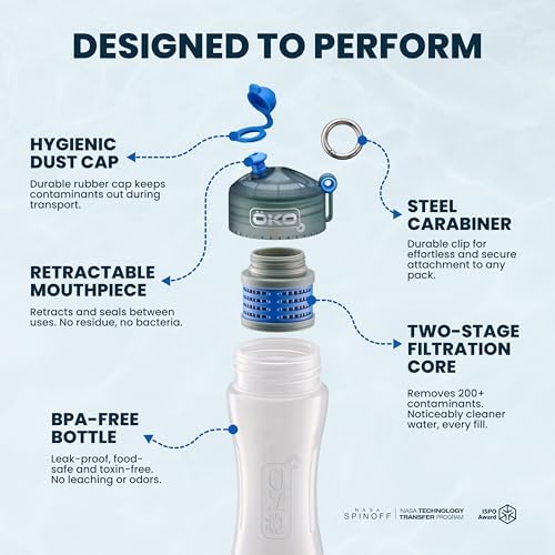 OKO Purification Water Bottle with Replacement Filter, Portable Water Purifier Bottle for Travel & On the Go, BPA Free Reusable Bottle, Long Lasting 100 Gallon Filter, 22 Oz