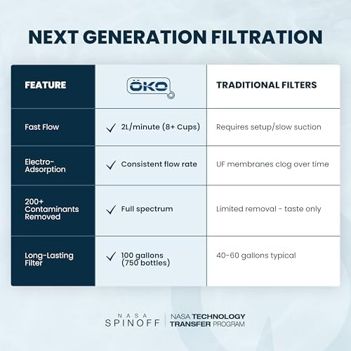 OKO Purification Water Bottle with Replacement Filter, Portable Water Purifier Bottle for Travel & On the Go, BPA Free Reusable Bottle, Long Lasting 100 Gallon Filter, 22 Oz