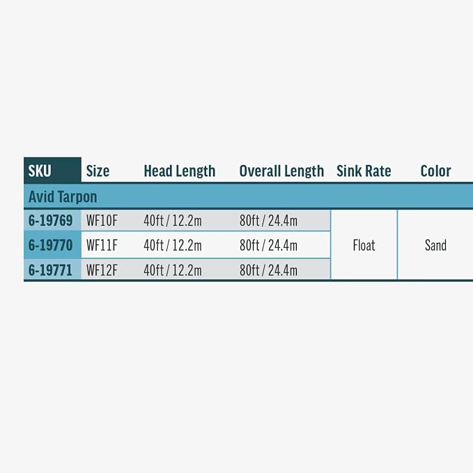 RIO Products Avid Saltwater Fly Line, SlickCast Easy Casting, Tropical Series, Bonefish & Tarpon