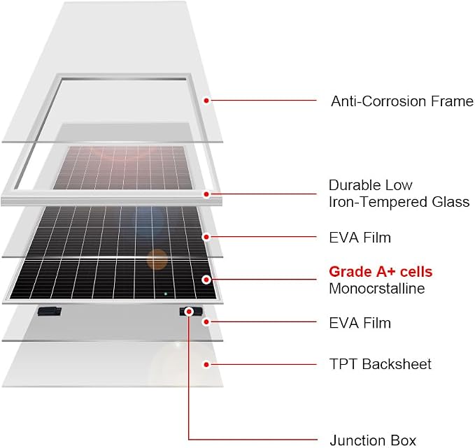 DOKIO 200W 18V Monocrystalline Solar Panel for 12V Battery Charging, Aluminum Frame, MC4 Connector, Pre-Drilled Holes, for Rooftop RV Boat Farm Off-Grid Power