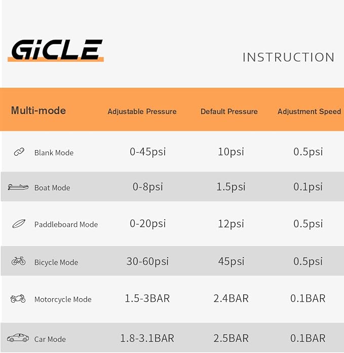 GICLE 60PSI Paddle Board Pump Electric SUP Pump, Dual Stage Fast Inflation & Auto-Off with 12V DC Car Connector for Paddleboard, Tire, Boat, Tent