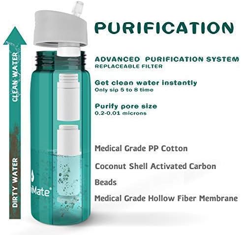 SurviMate Black and Teal Filtered Water Bottles