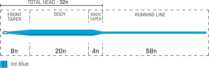 Cortland 444 Intermediate Fly Line