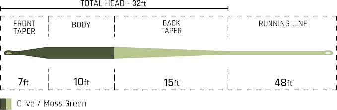 Cortland Trout Headwater Fly Line