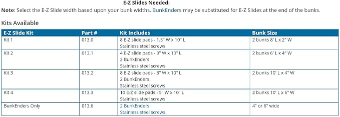 Ironwood Pacific E-Z Slide Boat Trailer Slides and Bunkenders for 4” bunks – in Black or White