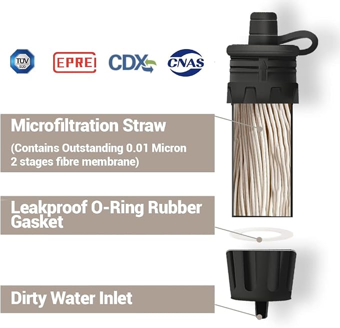 Mini Water Filter NatureNova Portable Emergency Water Filtration(1 Pack,Black) with Naturenova Water Filter Bottle(2 Pack Blue/Black)