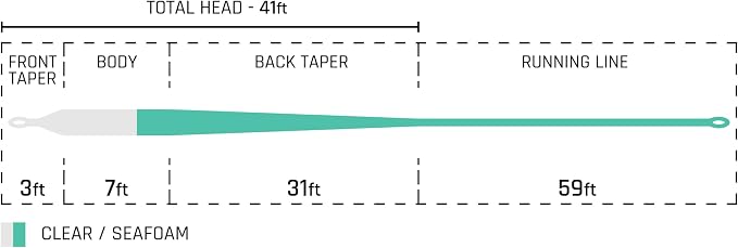 Cortland Tropic Plus Ghost Tip Saltwater Fly Line, Clear/Seafoam