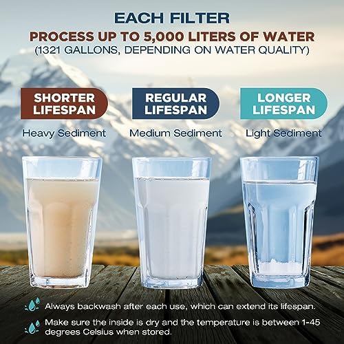Membrane Solutions S2 Detachable Water Filter Straw (Pack of 5) with 23oz Collapsible Squeezable Water Pouch (Set of 6)