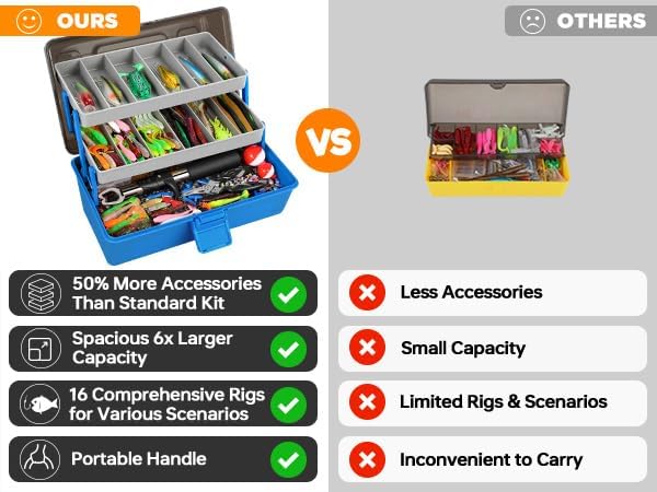 PLUSINNO Large 3 Layers Fishing Tackle Box Lures Kit with Tackle Included | Gifts for Men Kids Starter Kits, Portable Fishing Gear, 6X Larger Space, 16 Proven Rigs, for Bass Trout Panfish Sunfish