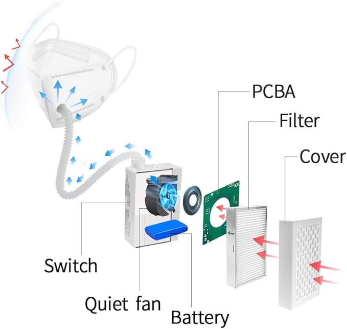 Breathe easily,Electric Face Maks with Fan,Mini PAPR System,Powered Airflow Shield for Cycling, Outdoor Sports & Daily Protection Against Dust, Paint Overspray