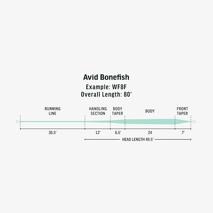 RIO Products Avid Saltwater Fly Line, SlickCast Easy Casting, Tropical Series, Bonefish & Tarpon