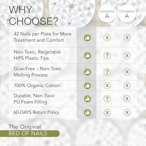 Bed of Nails ECO Travel Mat – Original Bon Acupressure Design with 8820 Precision Nails, 29 x 16 x 1"