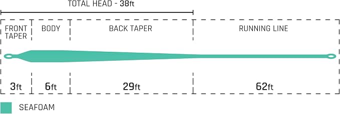 Cortland 444 Intermediate Fly Line