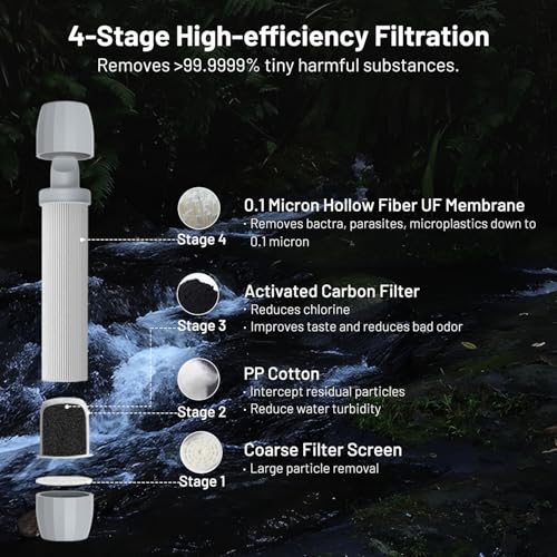 Yuclet Squeeze Water Filtration System for Hiking, Camping, Travel, and Emergency Preparedness (6 Water Filter Straw, 4 Squeezable 20-Oz Water Pouch)