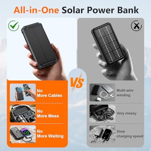 Solar Power Bank 20000mAh and Solar Panels 30Watt Portable 24% High-Efficiency 5V Foldable