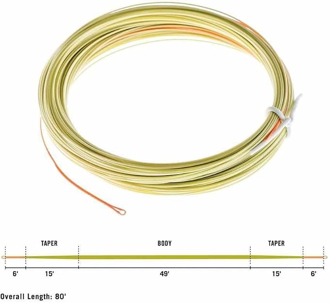 RIO Products FIPS Euro Nymph Fly Line (#2-5) - Floating, Orange/Sage/Olive
