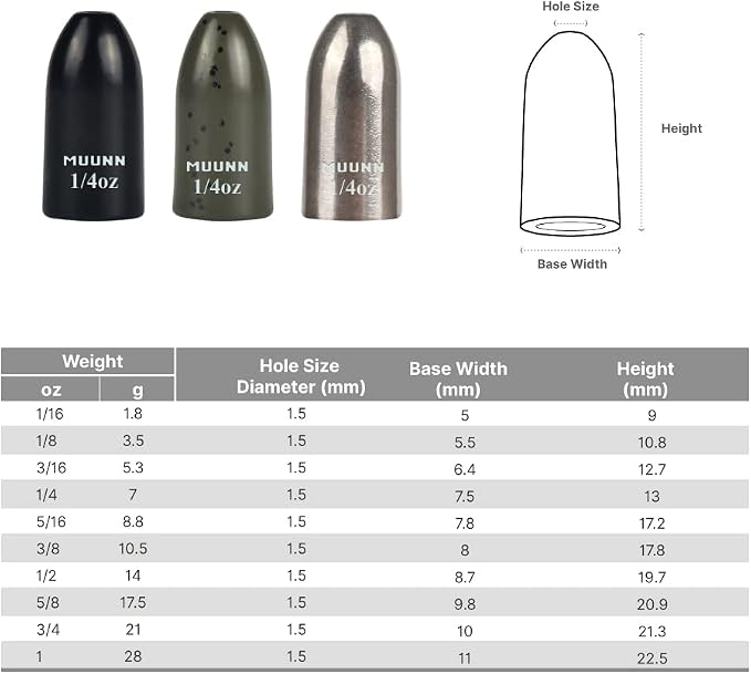 10pcs Tungsten Worm Weights, More Sensitive Tungsten Fishing Weights Sinker for Bass Fishing, 1/16oz to 1 oz