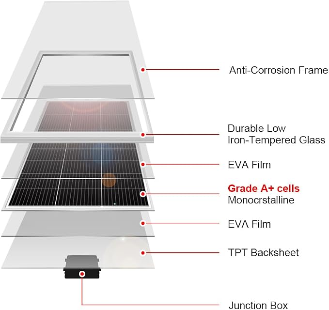 DOKIO 200W 18V Solar Panel Kit Monocrystalline with Aluminum Frame and MC4, Mounting Brackets, Alligator Clips & 5m Cable for RV, Boat, Roof, Cabin, Off-Grid (Controller Required)