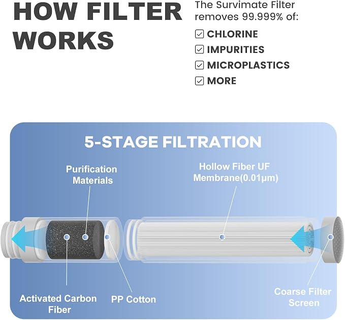 SurviMate Purified Water Bottle for Camping, Hiking, Backpacking and Travel, BPA Free with 5-Stage Intergrated Filter Straw