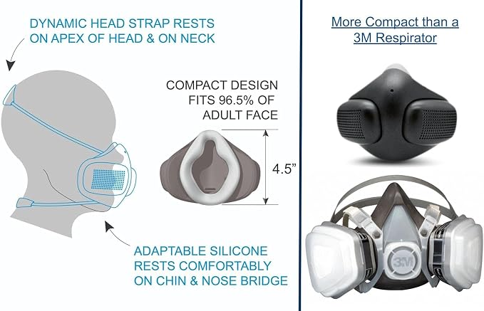 Face Mask - Dual Fan - Replaceable HEPA Filters - Adaptable Silicone Seal - 3 Speed Settings - No App required