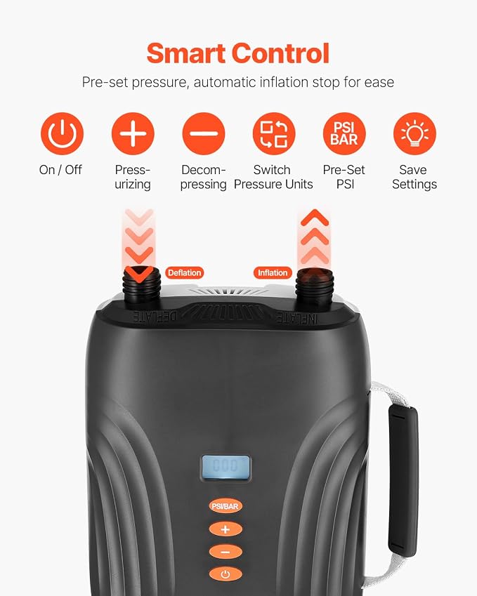 20PSI Paddle Board Pump, Rechargeable Battery-Powered, Dual Stage Electric SUP Air Pump with Auto-Off and Deflation Function, Ideal for Inflatable Paddle Board, Tent and Mattress