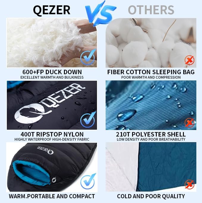 Down Sleeping Bag for Adults, 0°F 10°F 15°F 20°F 600 Fill Power Mummy Lightweight Compact Cold and Warm Weather Backpacking Sleeping Bag for Camping Hiking Outdoor All Seasons