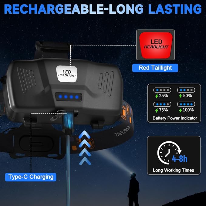 Rechargeable Headlamp High Lumen, 3000L Super Bright Head Lamp, 90° Rotatable Head Lights for Forehead, Adjustable Focus Headlight Flashlight, 4Modes LED Headlamps for Adults Hardhat Camping (2Pack)