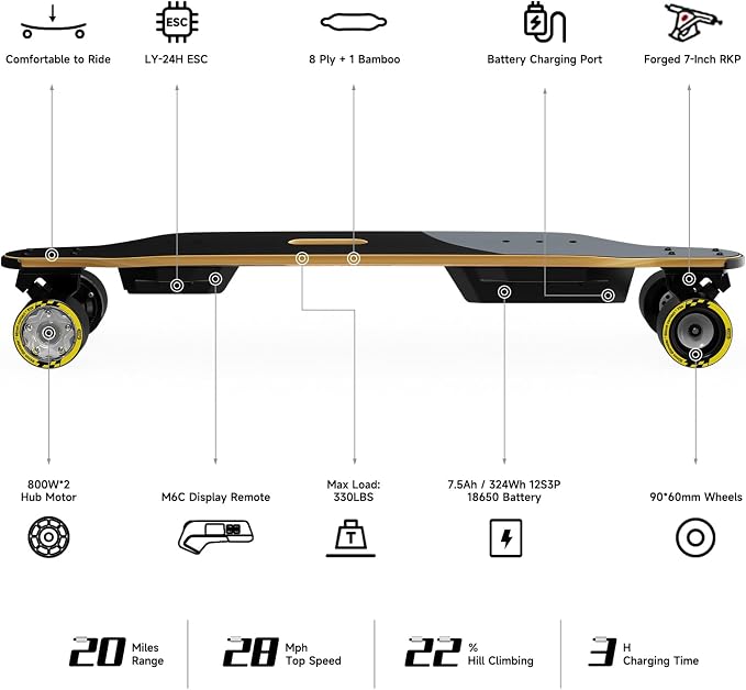 MEEPO Campus V3 Series/Envy Electric Skateboard with Remote, Top Speed Up to 29 Mph, 4 Speed Smooth Braking, Easy Carry Handle Design, Suitable for Adults & Teens