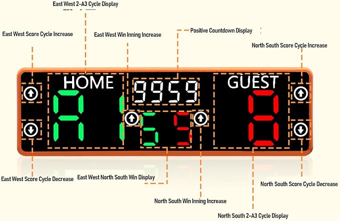 Electronic Scoreboard, 0-99 Score Range 0-9 Game Points, LED Display Digital Scoreboard with Buzzer, Battery Powered Basketball Scoreboard, Score Keeper for Chess, Table Tennis