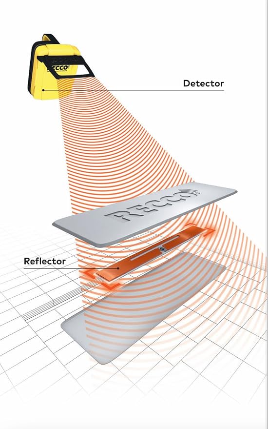 RECCO Backpack Rescue Reflector