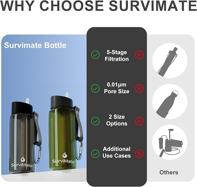 SurviMate Purified Water Bottle for Camping, Hiking, Backpacking and Travel, BPA Free with 5-Stage Intergrated Filter Straw