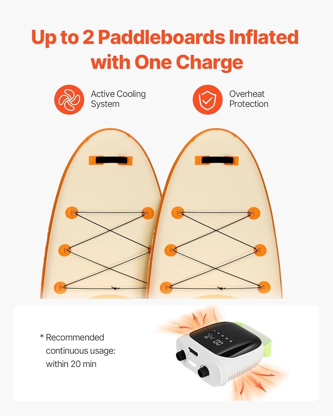 20PSI Paddle Board Pump, Rechargeable Battery-Powered, Dual Stage Electric SUP Air Pump with Auto-Off and Deflation Function, Ideal for Inflatable Paddle Board, Tent and Mattress