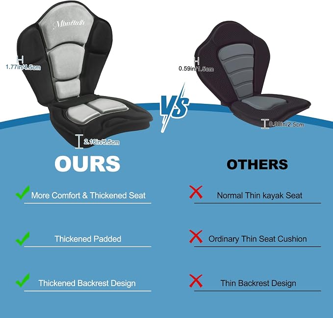 Thickened Kayak Seat,Kayak Seats with Back Support– Cushioned Canoe Backrest with Sit-On-Top Design, Padded Back Support for SUP Paddle Boards, Rafting, Fishing