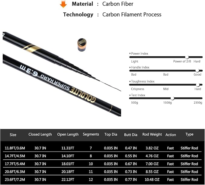Goture Telescopic Tenkara Fishing RodPortable Hand Fishing Poles 12-24Ft | Reinforced ultralight blank resists cracking on hard runs; ideal all-round length for stream, pond & lake bank fishing