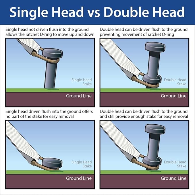 Single Head Tent Stakes - Heavy Duty Steel Tent Stakes, Versatile Ground Spikes to Anchor Commercial Inflatables, Party Tents, and Outdoor Camping Shelters, 3/4 x 18 Inch, 100-Pack