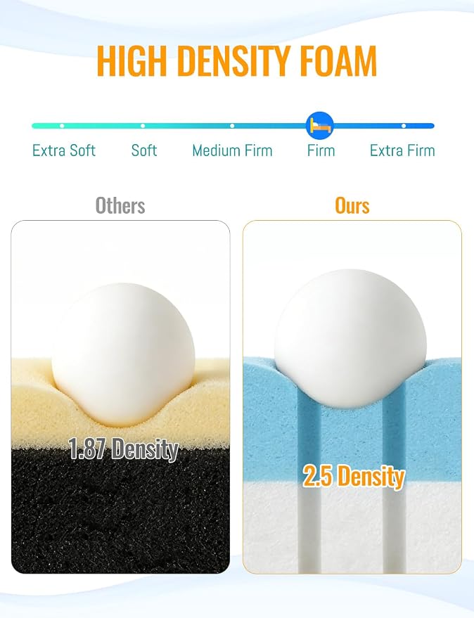 Memory Foam Camping Mattress Pad, Ventilated Breathable Design CertiPUR-US & Oeko-TEX Certified Sleeping Pad Waterproof 3inch Non-Slip Portable Sleeping Camping Mat with Storage Bag for Car Travel