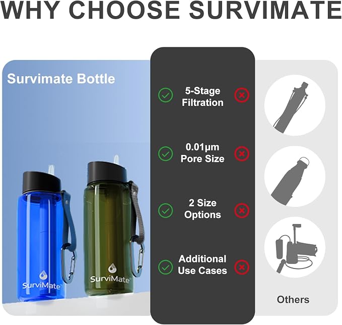 SurviMate Purified Water Bottle for Camping, Hiking, Backpacking and Travel, BPA Free with 5-Stage Intergrated Filter Straw