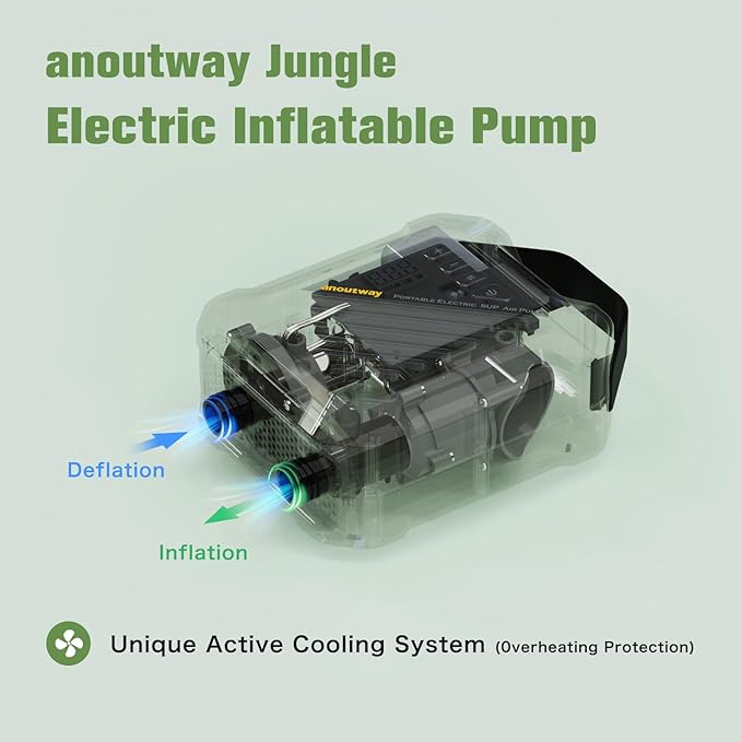 Paddle Board Electric Pump 20PSI High Pressure Rechargeable SUP Air Pump, Intelligent Dual Stage Inflation & Deflation,Auto-Off for Stand Up Paddle Boards,Surfing Kite, Tent