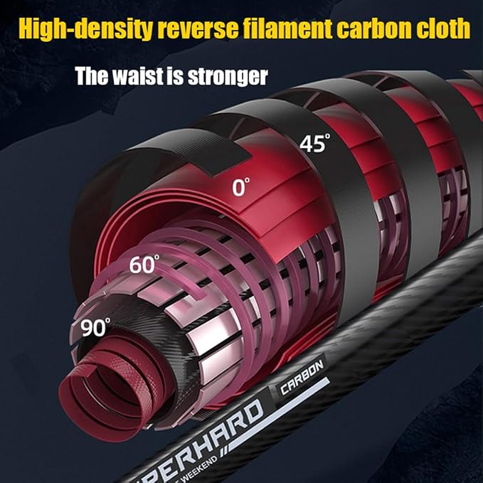 7Ft 9Ft 12Ft 13Ft 14Ft 15Ft Telescopic Fishing Rod Carbon Portable Spinning Fishing Pole for Boat Saltwater and Freshwater Surfcasting Baitcasting Rod Long Distance Throwing Fishing Rod