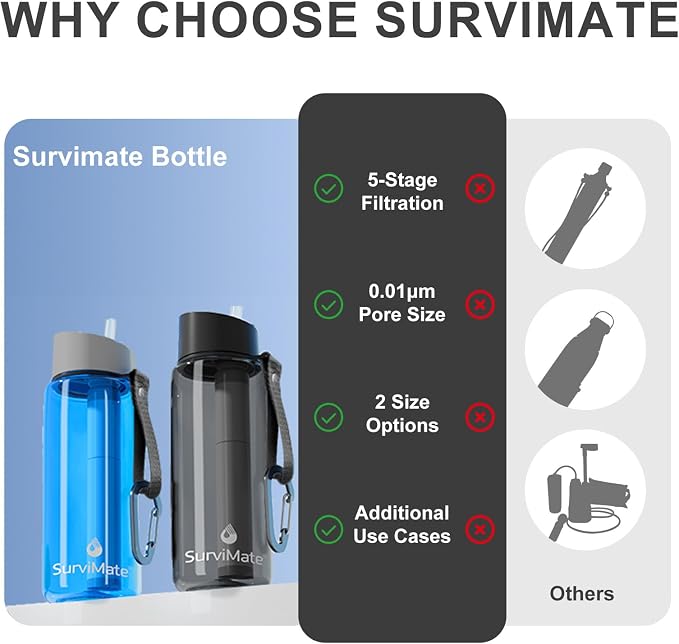 SurviMate Purified Water Bottle for Camping, Hiking, Backpacking and Travel, BPA Free with 5-Stage Intergrated Filter Straw