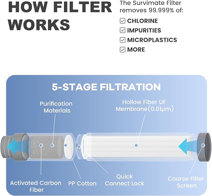 SurviMate Replacement Filter for Filtered Water Bottle with 5-Stage Intergrated Straw, for Camping, Hiking, Backpacking and Travel