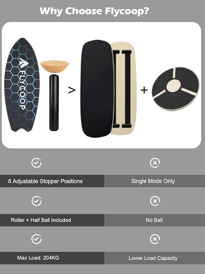 Balance Board for Adult with Adjustable Stoppers: 3 Modes Wobble Board with Roller Exercise Balancing Stability Trainer for Improve Balance Non Slip Surface
