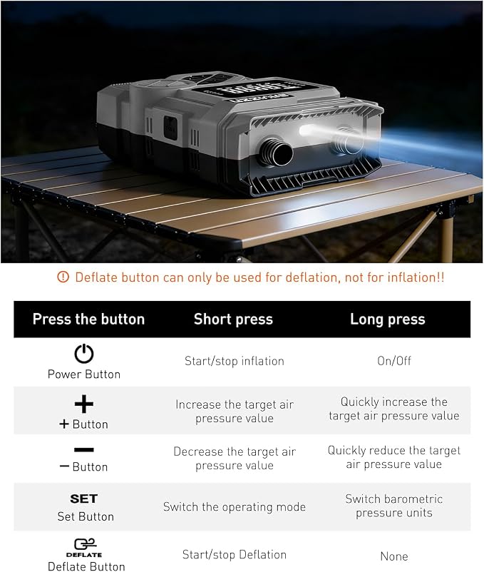 59.2Wh Rechargeable SUP Pump, 22PSI Electric Paddle Board Pump with Auto-Off & LCD, Dual Power (Battery/12V Car) & Type-C Input, Portable Inflator for Kayak Boat Inflatables Camping