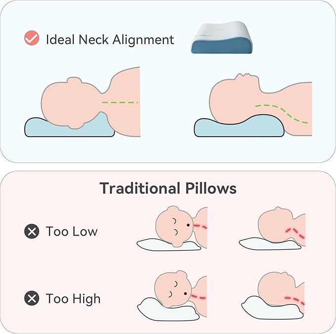 Hcore Memory Foam Pillow for Sleeping, Small Travel, Adjustable, Breathable and Soft, CertiPUR-US Certified, 12x20 lnch