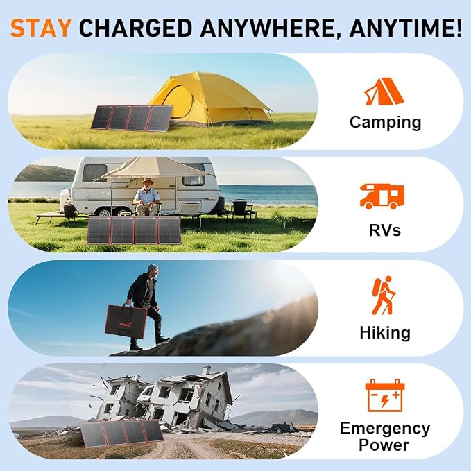 DOKIO 200W Portable Foldable Solar Panel Kit (20x27in, 9.7lb), with Separate Controller and Dual USB, Monocrystalline Charger for 12V Batteries & Power Stations, RV Camping Trailer Emergency Backup