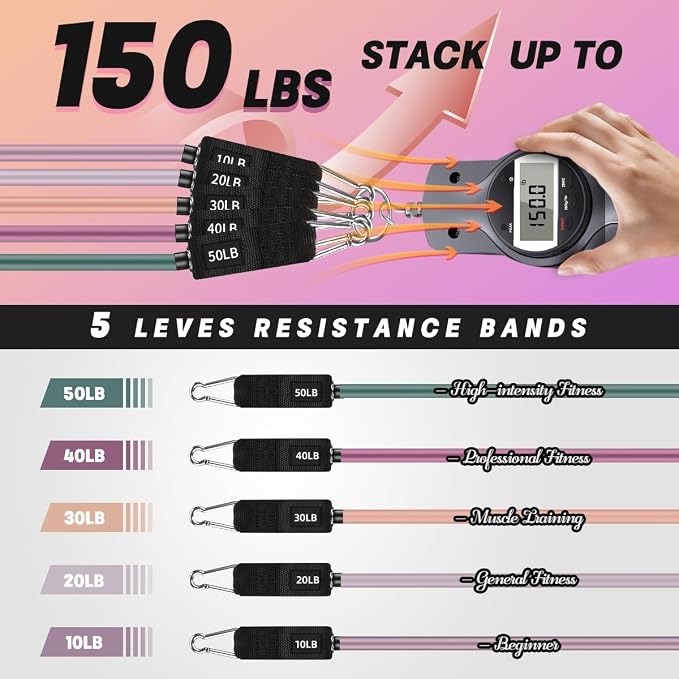 WHATAFIT Resistance Bands, Exercise Bands, Workout Bands with Handles, Door Anchor and Ankle Straps, 5 Resistance Levels Fitness Bands for Strength Training, Physical Therapy, and Home Gym Equipment