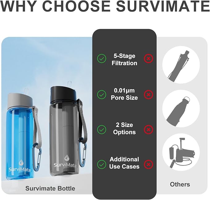 SurviMate Purified Water Bottle for Camping, Hiking, Backpacking and Travel, BPA Free with 5-Stage Intergrated Filter Straw