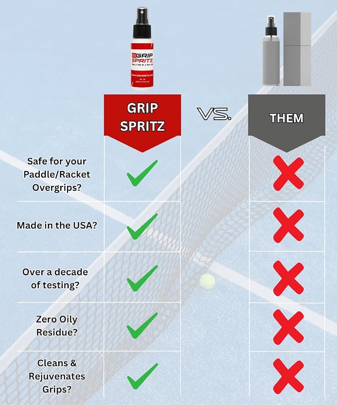 Grip Spritz Pickleball Grip Spray | Restores Racquet Grip Tackiness for Sweaty Hands | Pickleball Paddles, Tennis Rackets, Padel & Squash