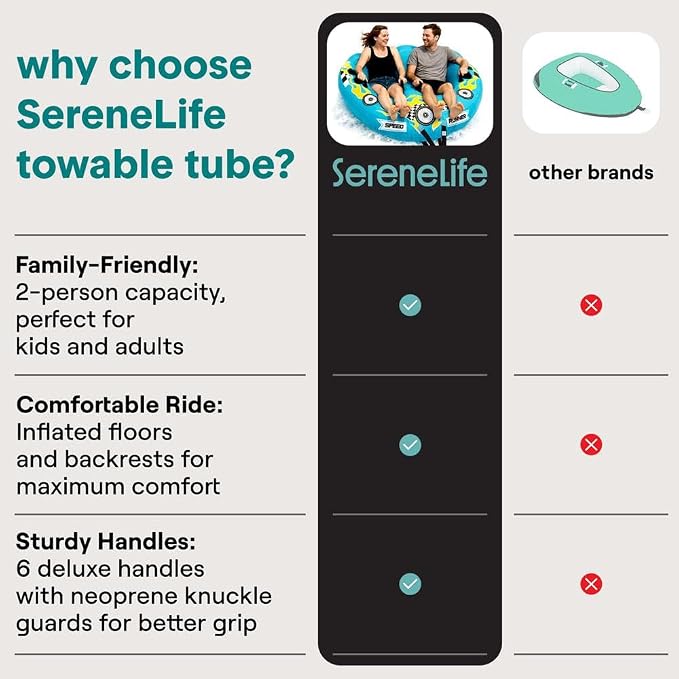 Serenelife Inflatable Towable Tube for Boating – 2-4 Person, 4500 lbs Pulling Capacity, Deck Seats & Backrest, Premium Nylon Cover, Grab Handles, Front/Back Tow Points, Speed Safety Valve